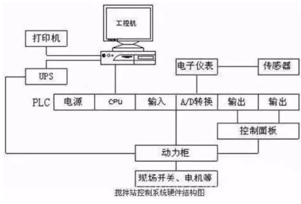 工控機(jī)運行流程.png